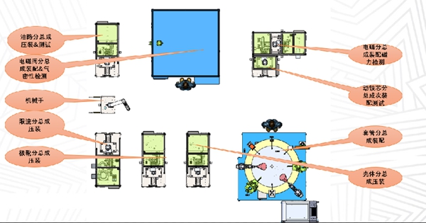 电磁阀装配设备